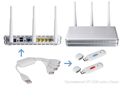 GSM Router